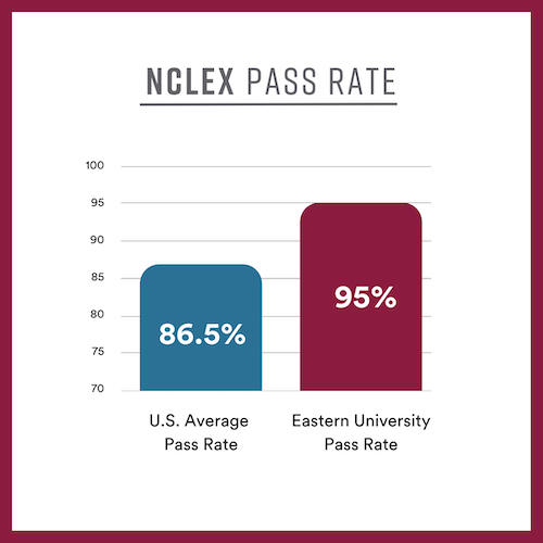 nursing-once-again-scores-outstanding-pass-rates-on-2021-nursing-licensure-exam-nclex-rn